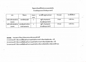 ข้อมูลตลาดในเขตพื้นที่องค์การบริหารส่วนตำบลหนองบ่อ